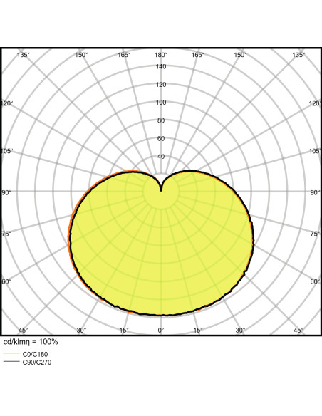 ŻARÓWKA LED VALUE CLA75 10W 2700K ciepła biała  230V 1055LM FR E27 