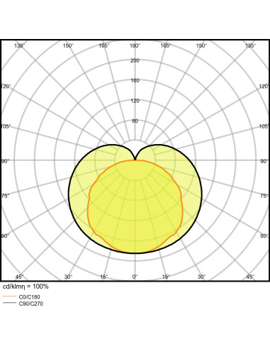 OPRAWA LINIOWA LN COMP SWITCH 300 4W/4000K 450LM 