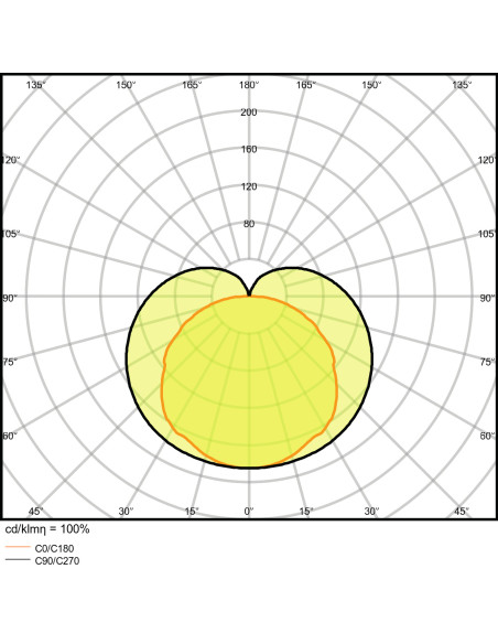 OPRAWA LINIOWA LN COMP SWITCH 300 4W/4000K 450LM 