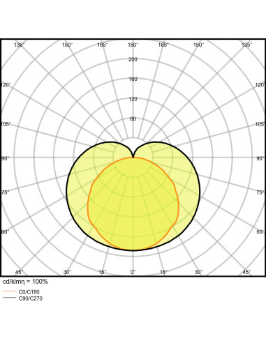 OPRAWA LINIOWA LN COMP SWITCH 600 8W/4000K 800LM 
