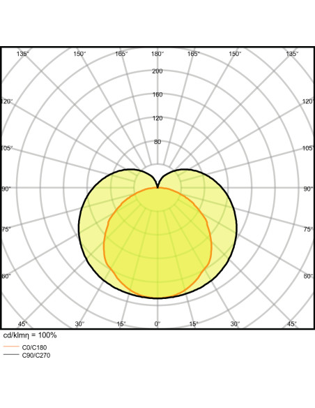 OPRAWA LINIOWA LN COMP SWITCH 600 8W/4000K 800LM 