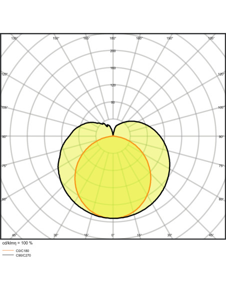 ŚWIETLÓWKA LED ST5H080-1.5M HF 37W/3000K 60-90V 5050LM 1449MM G5 