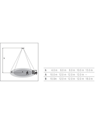 HIGH BAY SENSOR CZUJNIK RUCHU 