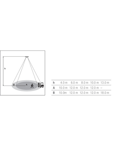 HIGH BAY SENSOR CZUJNIK RUCHU 
