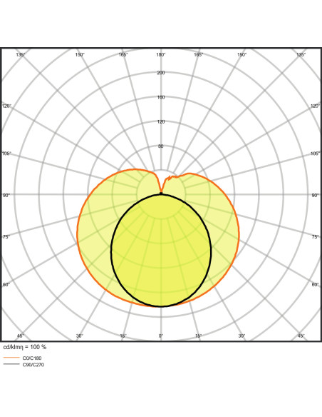 ŚWIETLÓWKA LED ST8 PRO 0.6M 7,5W 3000K ciepła biała  1000LM HF 20-40V TUBA LED 