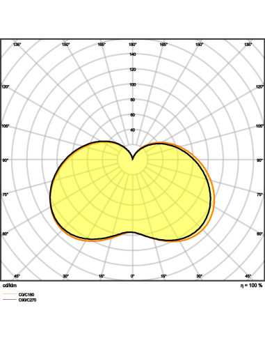 ŻARÓWKA LED LC CLB60 7,5W 6500K zimna biała  230V FR E14 ANTYBAKTERYJNE LAMPY LED 