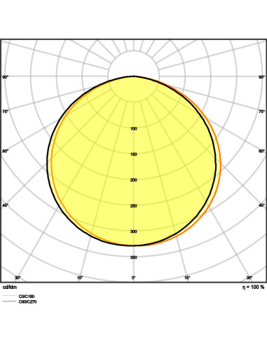 TAŚMA LED LS V 500 3000K ciepła biała /5M 24W 24V 2375LM PASEK VALUE TAŚMA LED