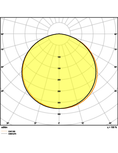TAŚMA LED LS V-1000 3000K ciepła biała /5 40W 24V 4040LM PASEK VALUE 