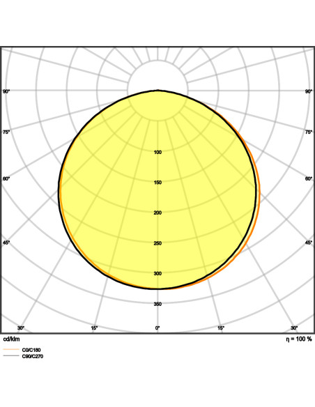 TAŚMA LED LS V-1000 3000K ciepła biała /5 40W 24V 4040LM PASEK VALUE 