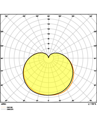 ŻARÓWKA LED LC CLP60 7,5W 4000K neutralna biała  230V FR E14 ANTYBAKTERYJNE LAMPY LED 