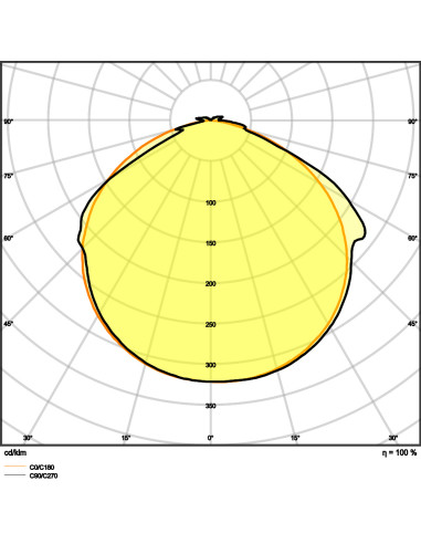 TAŚMA LED LS V-500 6500K zimna biała /5/IP66 24W 24V 2300LM PASEK VALUE PROTECTE 