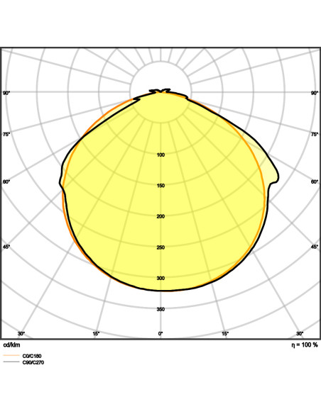 TAŚMA LED LS V-500 6500K zimna biała /5/IP66 24W 24V 2300LM PASEK VALUE PROTECTE 