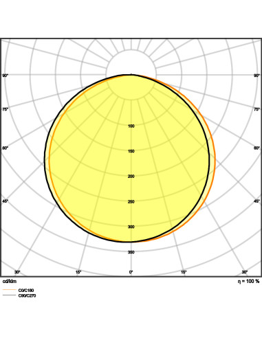 TAŚMA LED LS P-1000 4000K neutralna biała CRI90 /5 43W 24V 5030LM PASEK PERFORMANCE