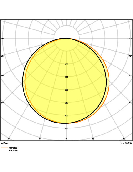 TAŚMA LED LS P-1000 4000K neutralna biała CRI90 /5 43W 24V 5030LM PASEK PERFORMANCE