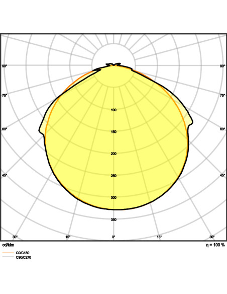 TAŚMA LED LS V-500 4000K neutralna biała /5/IP66 24W 24V 2300LM PASEK VALUE PROTECTE 