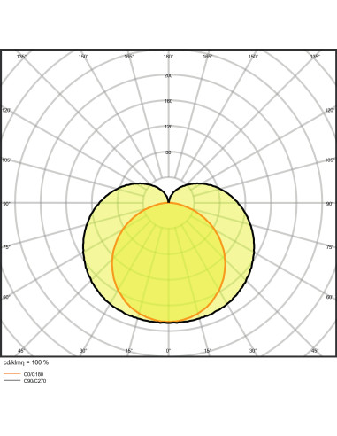 OPRAWA LINIOWA LN COMP BATTEN 600 10W/3000K 