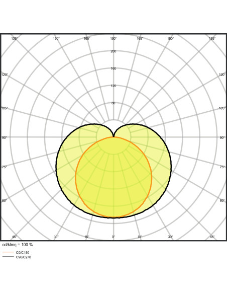 OPRAWA LINIOWA LN COMP BATTEN 600 10W/3000K 