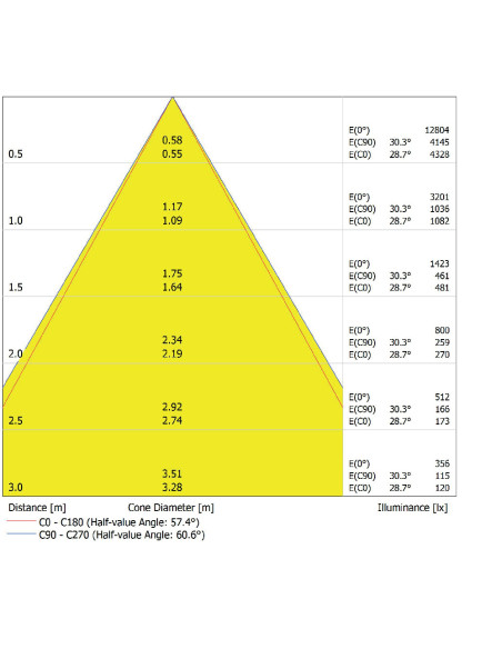 DOWNLIGHT SURFACE DN 160 P 30W 3000K ciepła biała  60D IP65 BK 
