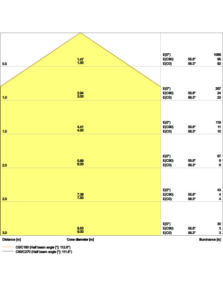 PLAFON SURFACE BULKHEAD SENSOR EMERGENCY 250 10W/4000K WT IP65 