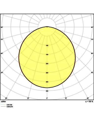 PLAFON SURFACE BULKHEAD SENSOR EMERGENCY 250 10W/4000K WT IP65 