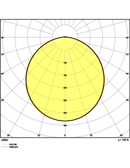 PLAFON SURFACE BULKHEAD SENSOR EMERGENCY 250 10W/4000K WT IP65 