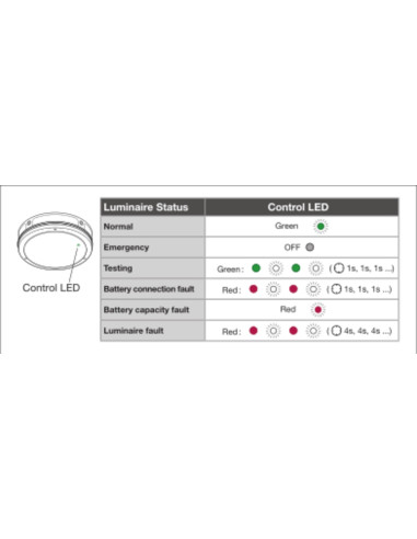 PLAFON SURFACE BULKHEAD SENSOR EMERGENCY 250 10W/4000K WT IP65 