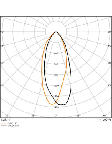 ŻARÓWKA LED S SPOT LED R63 GL 60 DIM 4,9W 2700K ciepła biała CRI90  E27 345LM 