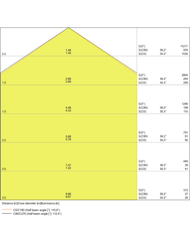 OPRAWA HERMETYCZNA DAMPPROOF EMERGENCY 1500 58W/4000K 8000LM WT IP65 