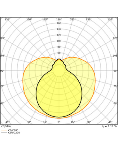 ŚWIETLÓWKA LED V ST8-1.5M LEDTUBE T8 EM UO 1500 29W 3000K ciepła biała  3150LM TUBA LED 