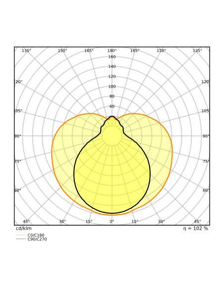 ŚWIETLÓWKA LED V ST8-1.5M LEDTUBE T8 EM UO 1500 29W 3000K ciepła biała  3150LM TUBA LED 