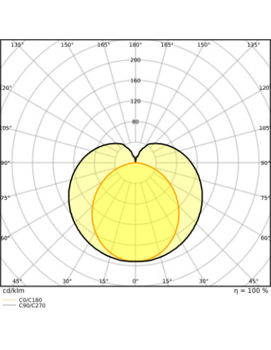 ŚWIETLÓWKA LED P ST8-1.2M LEDTUBE T8 HF 1200 14W 4000K neutralna biała  2100LM TUBA LED 