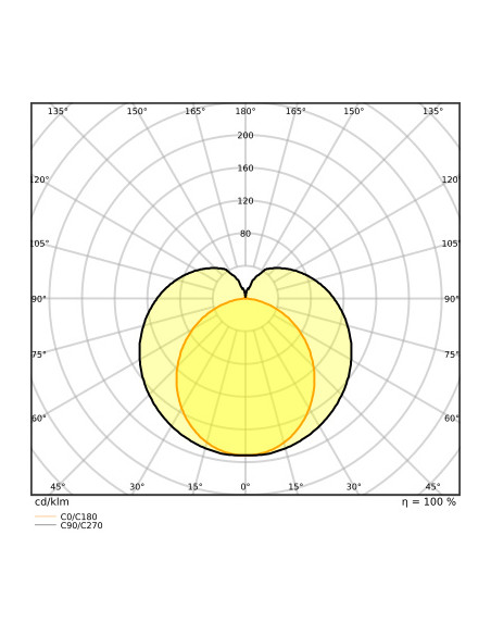 ŚWIETLÓWKA LED P ST8-1.2M LEDTUBE T8 HF 1200 14W 4000K neutralna biała  2100LM TUBA LED 