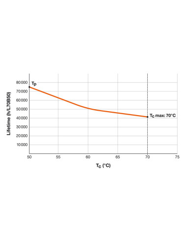 ŚWIETLÓWKA LED P ST8-1.2M LEDTUBE T8 HF 1200 14W 4000K neutralna biała  2100LM TUBA LED 