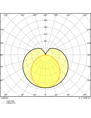 ŚWIETLÓWKA LED P ST8-0.6M LEDTUBE T8 HF 600 7,5W 4000K neutralna biała  1100LM TUBA LED 