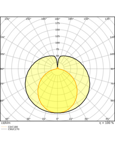 ŚWIETLÓWKA LED S ST8-0.4M LEDTUBE T8 EM 438 5.1W 6500K zimna biała  900LM TUBA LED 