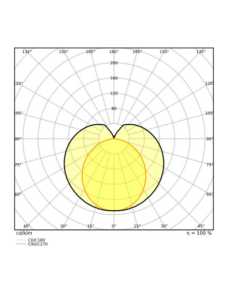 ŚWIETLÓWKA LED P ST8-0.6M LEDTUBE T8 HF 600 7,5W 3000K ciepła biała  1000LM TUBA LED 