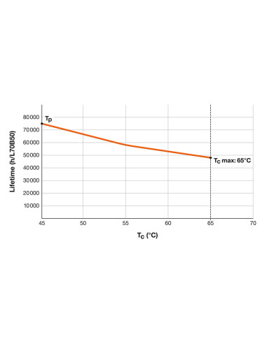 ŚWIETLÓWKA LED P ST8-0.6M LEDTUBE T8 HF 600 7,5W 3000K ciepła biała  1000LM TUBA LED 