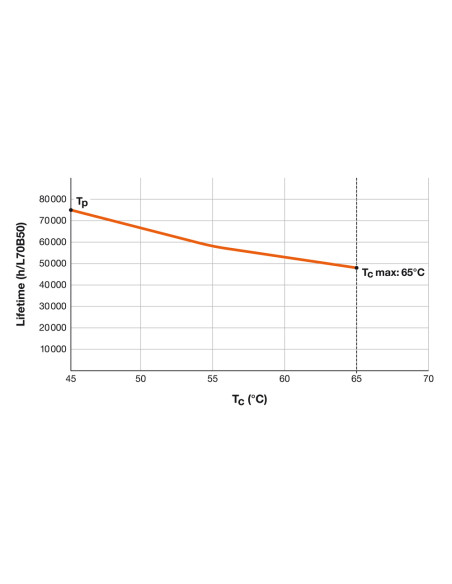 ŚWIETLÓWKA LED P ST8-0.6M LEDTUBE T8 HF 600 7,5W 3000K ciepła biała  1000LM TUBA LED 