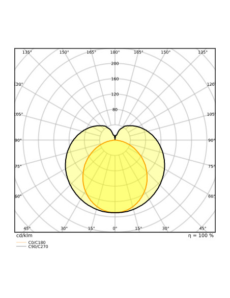 ŚWIETLÓWKA LED P ST8-1.5M LEDTUBE T8 HF 1500 20W 3000K ciepła biała  2800LM TUBA LED 