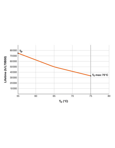 ŚWIETLÓWKA LED P ST8-1.5M LEDTUBE T8 HF 1500 20W 3000K ciepła biała  2800LM TUBA LED 