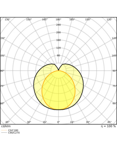 ŚWIETLÓWKA LED P ST8-0.6M LEDTUBE T8 EM CON 600 7,5W 4000K neutralna biała  1100LM TUBA LED 