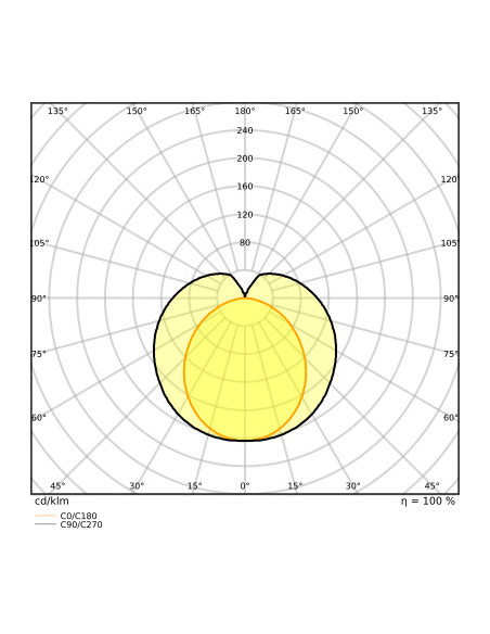 ŚWIETLÓWKA LED P ST8-0.6M LEDTUBE T8 EM CON 600 7,5W 4000K neutralna biała  1100LM TUBA LED 