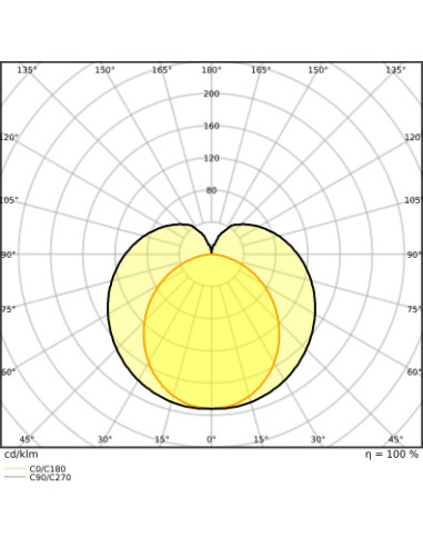 ŚWIETLÓWKA LED P ST8-1.2M LEDTUBE T8 HF UO 1200 15W 6500K zimna biała  2400LM TUBA LED 