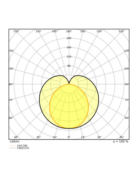 ŚWIETLÓWKA LED P ST8-1.2M LEDTUBE T8 HF UO 1200 15W 6500K zimna biała  2400LM TUBA LED 