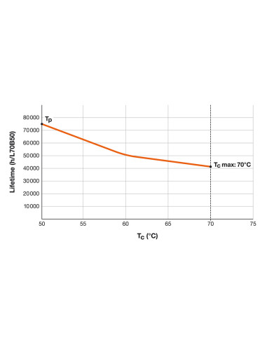 ŚWIETLÓWKA LED P ST8-1.2M LEDTUBE T8 HF UO 1200 15W 6500K zimna biała  2400LM TUBA LED 