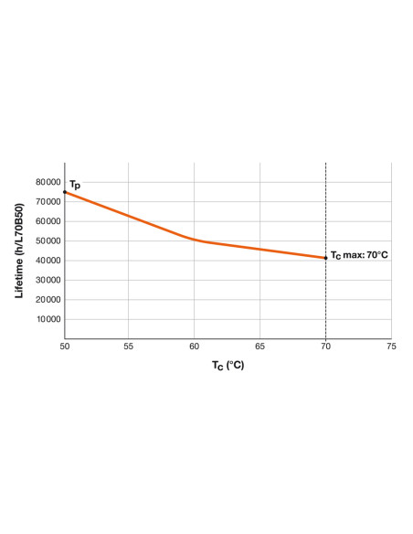 ŚWIETLÓWKA LED P ST8-1.2M LEDTUBE T8 HF UO 1200 15W 6500K zimna biała  2400LM TUBA LED 