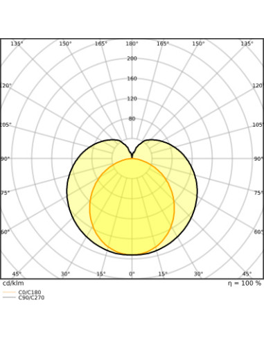 ŚWIETLÓWKA LED P ST8-1.2M LEDTUBE T8 HF 1200 14W 3000K ciepła biała  1900LM TUBA LED 