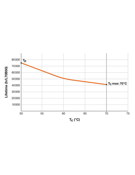ŚWIETLÓWKA LED P ST8-1.2M LEDTUBE T8 HF 1200 14W 3000K ciepła biała  1900LM TUBA LED 