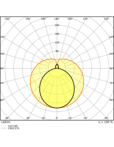 ŚWIETLÓWKA LED S ST8-1.5M LEDTUBE T8 EM 1500 17.7W 6500K zimna biała  3100LM TUBA LED 