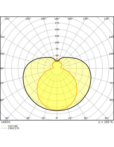 ŚWIETLÓWKA LED V ST8-1.0M LEDTUBE T8 EM 1050 11.6W 3000K ciepła biała  1260LM TUBA LED 
